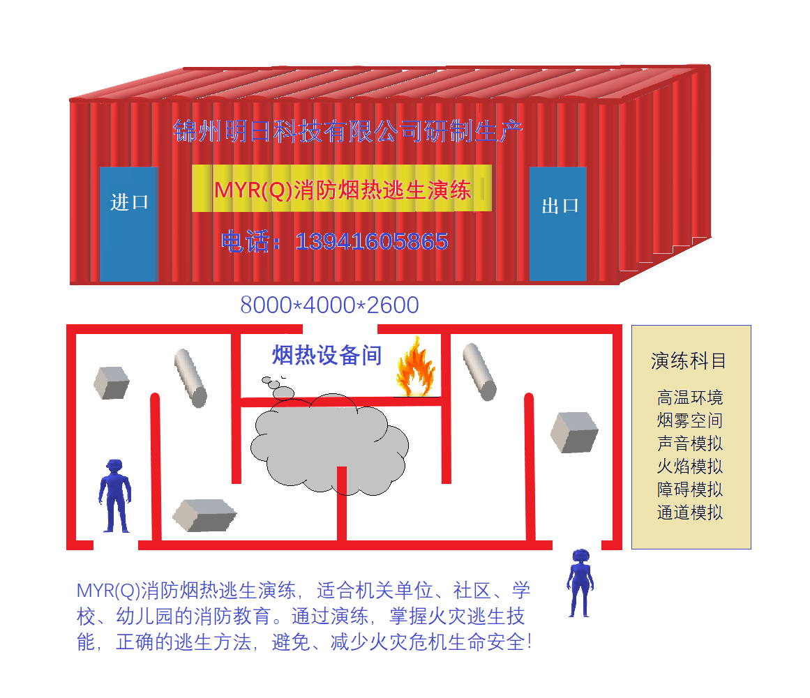 消防煙熱逃生演練