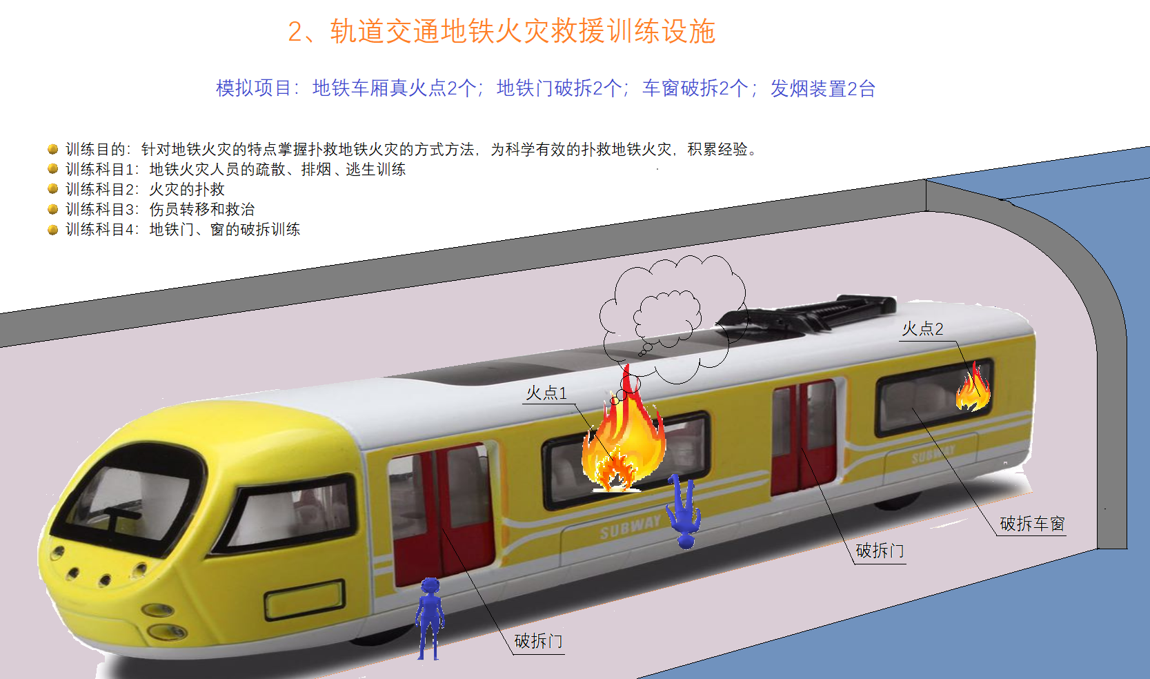 國家危險化學(xué)品救援基地爆炸火災