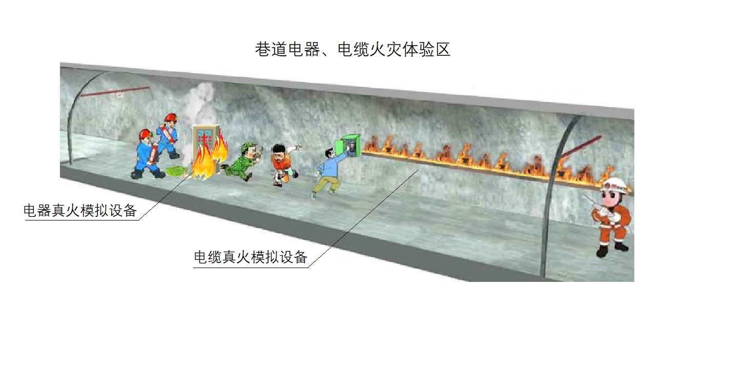 國家危險化學(xué)品救援基地化工救援