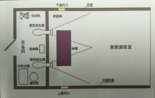 模擬轟然消防演習室介紹