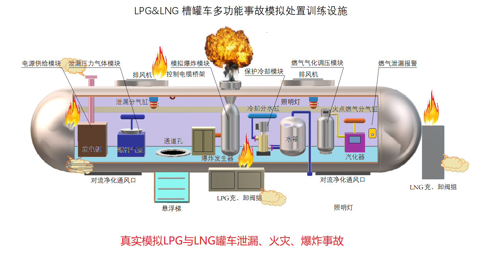 國家危險化學(xué)品救援基地爆炸火災