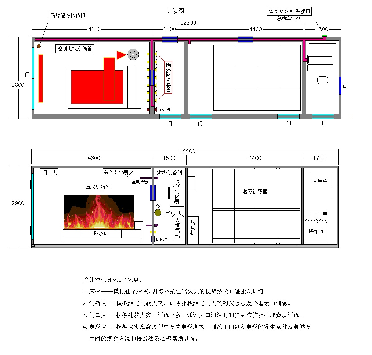 移動(dòng)式集裝箱消防訓練設施真火部分布置圖.jpg